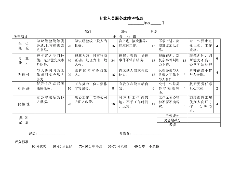 专业人员服务成绩考核表.doc_第1页