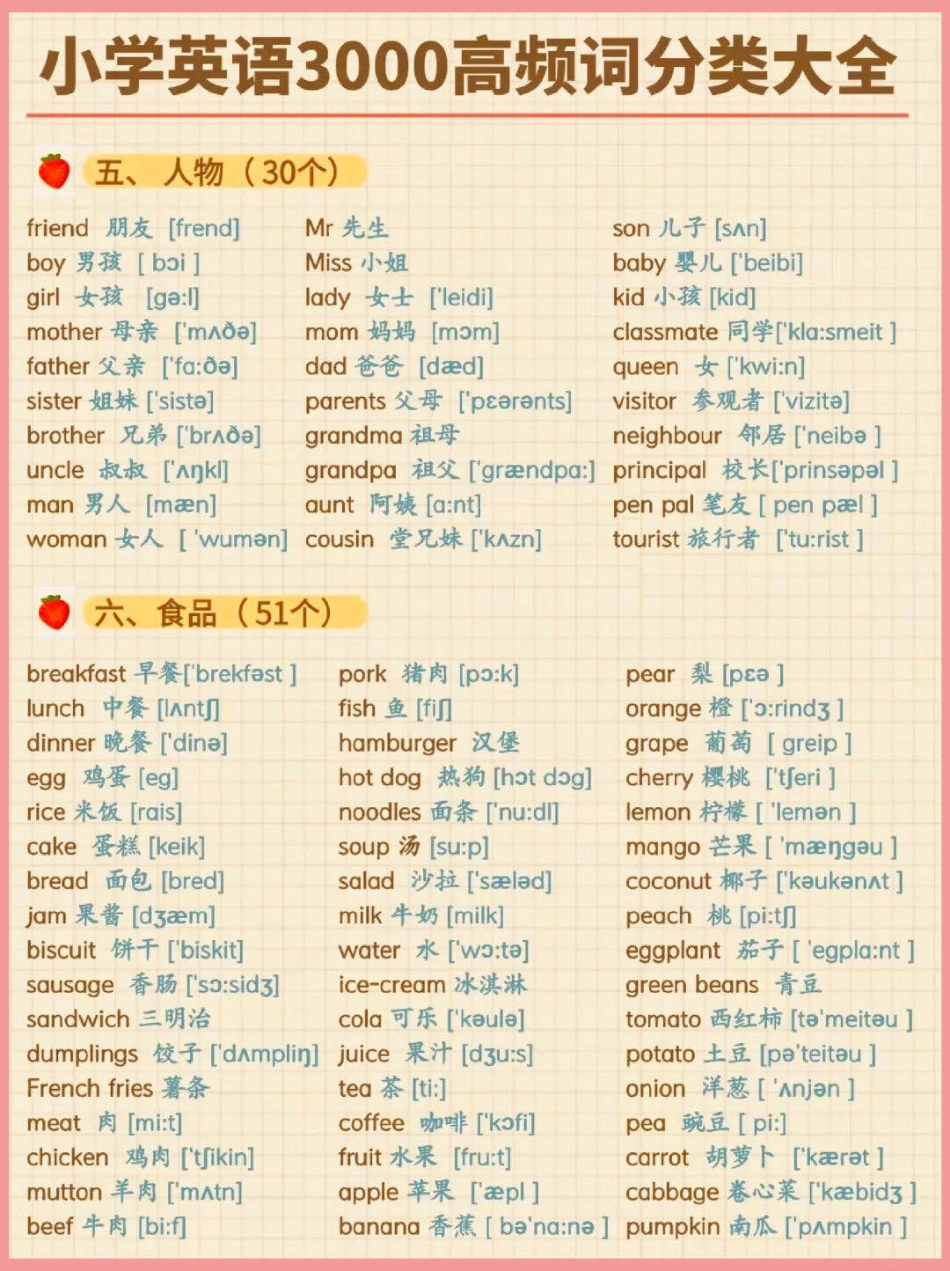 小学英语3000高频词分类大全.pdf_第2页