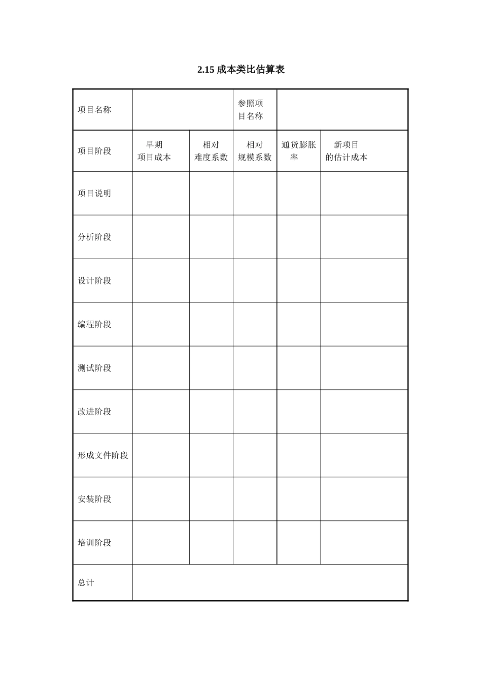 2.15 成本类比估算表.doc_第1页