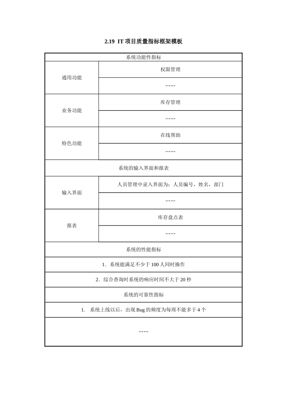 2.19  IT项目质量指标框架模板.doc_第1页