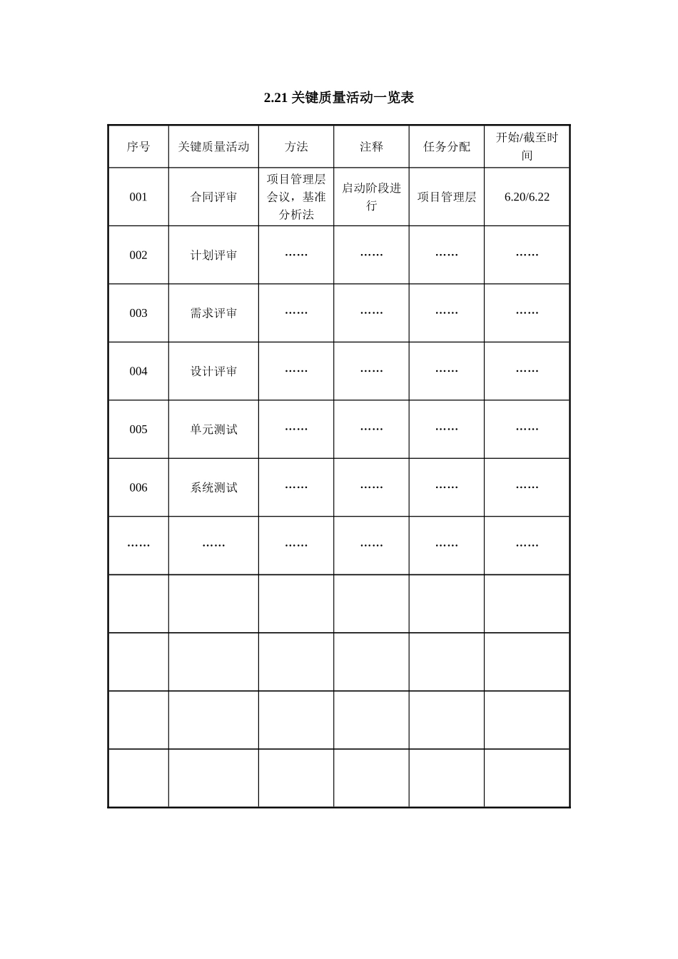 2.21 关键质量活动一览表.doc_第1页