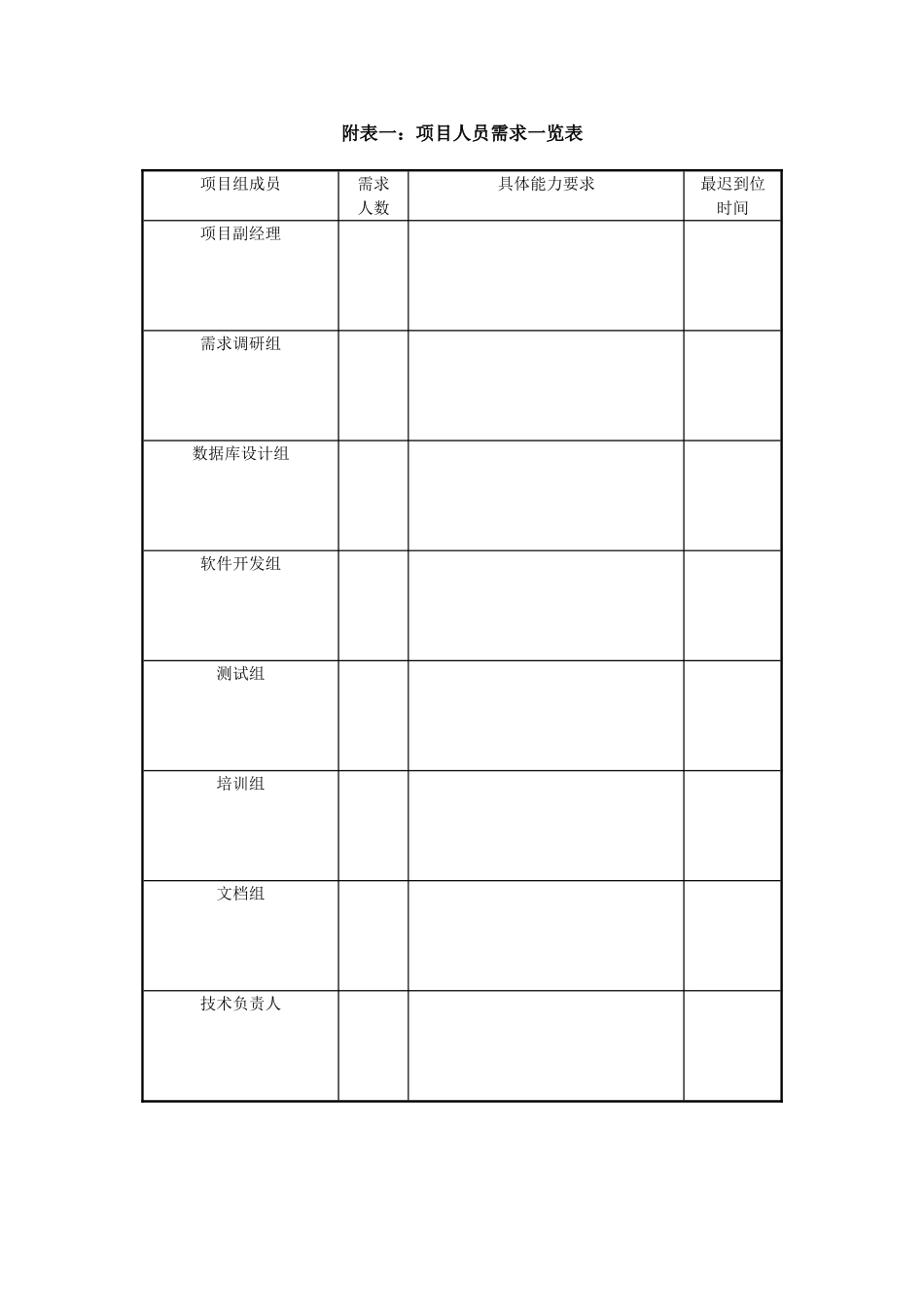 2.22附表一：项目人员需求一览表.doc_第1页