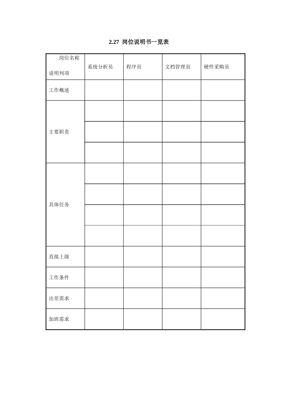 2.27  岗位说明书一览表.doc_第1页