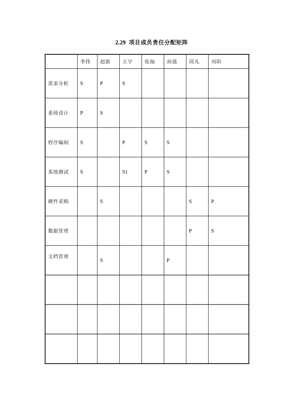 2.29 项目成员责任分配矩阵.doc_第1页