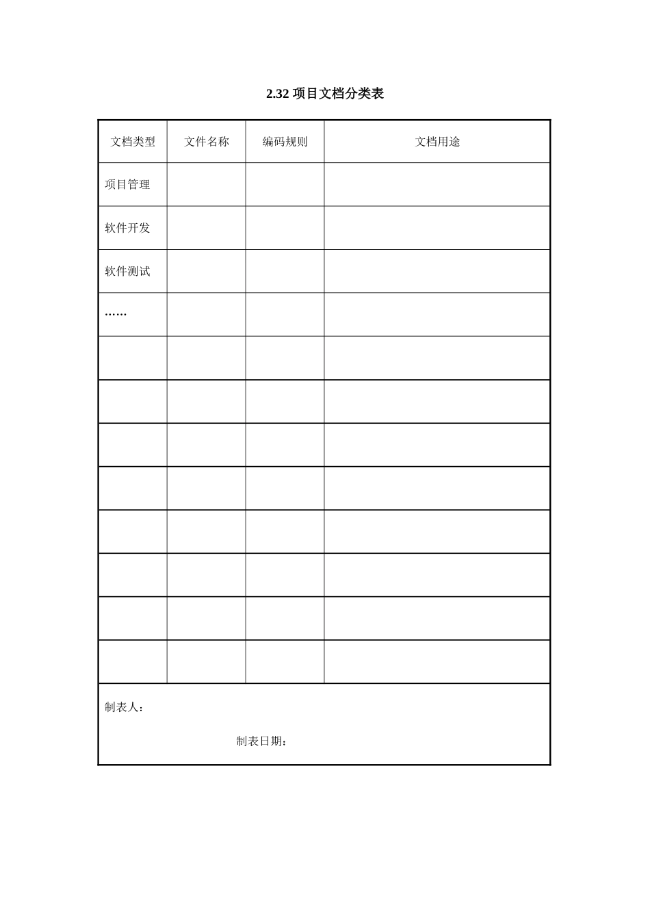 2.32 项目文档分类表.doc_第1页