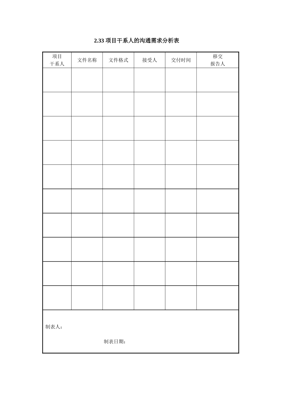 2.33 项目干系人的沟通需求分析表.doc_第1页