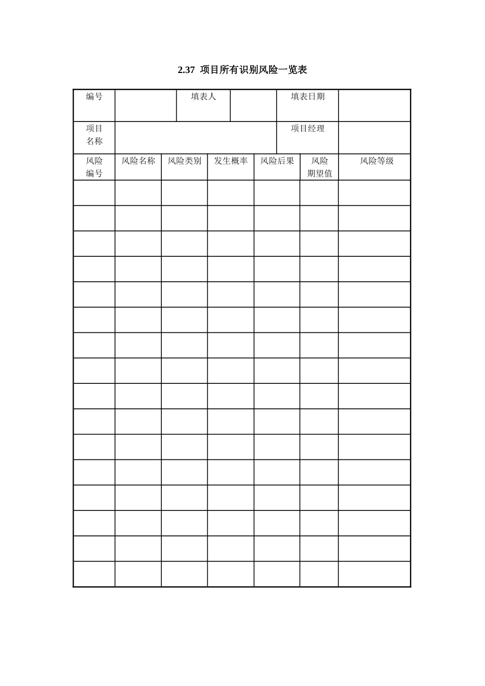 2.37 项目所有识别风险一览表.doc_第1页