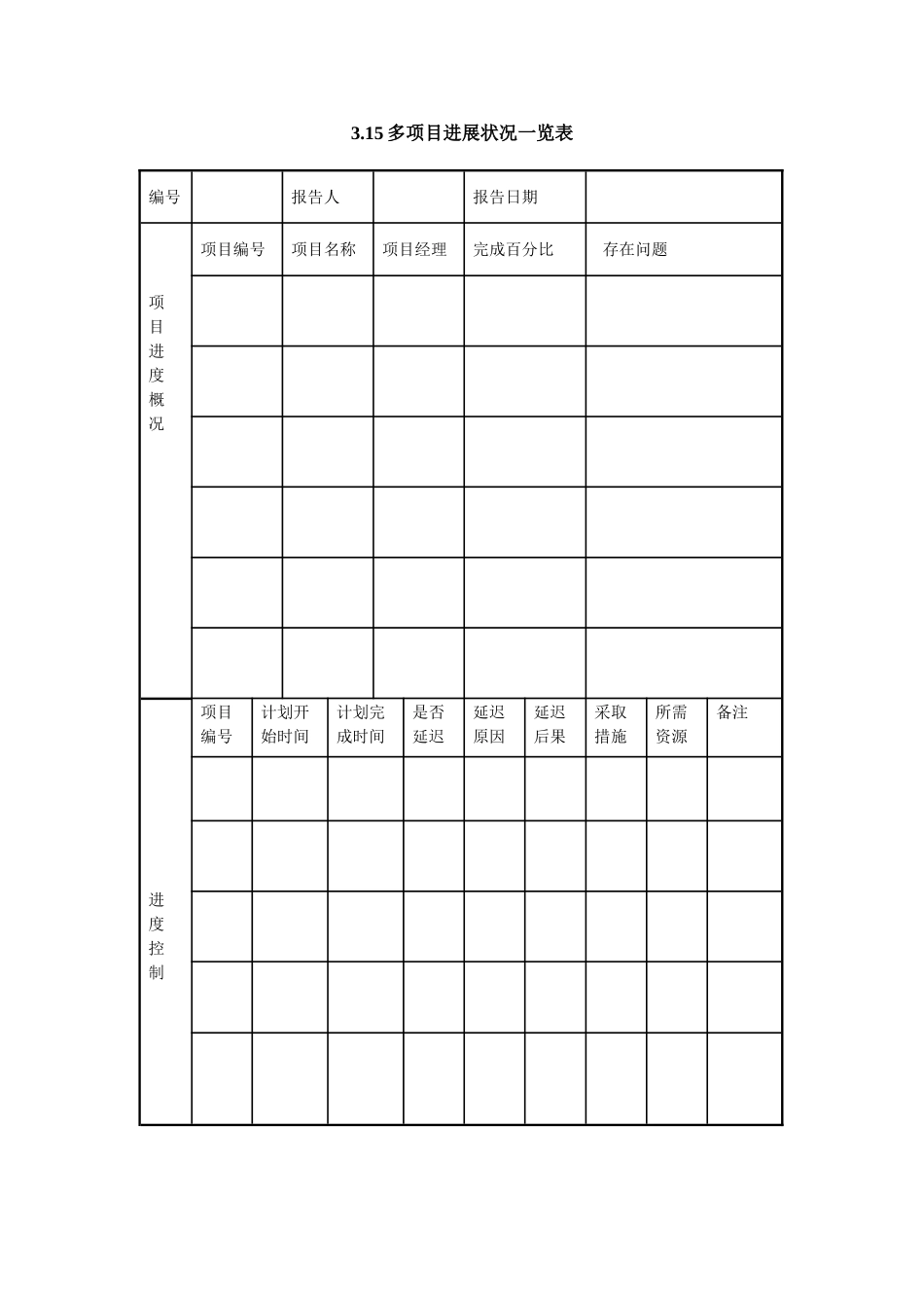3.15多项目进展状况一览表.doc_第1页