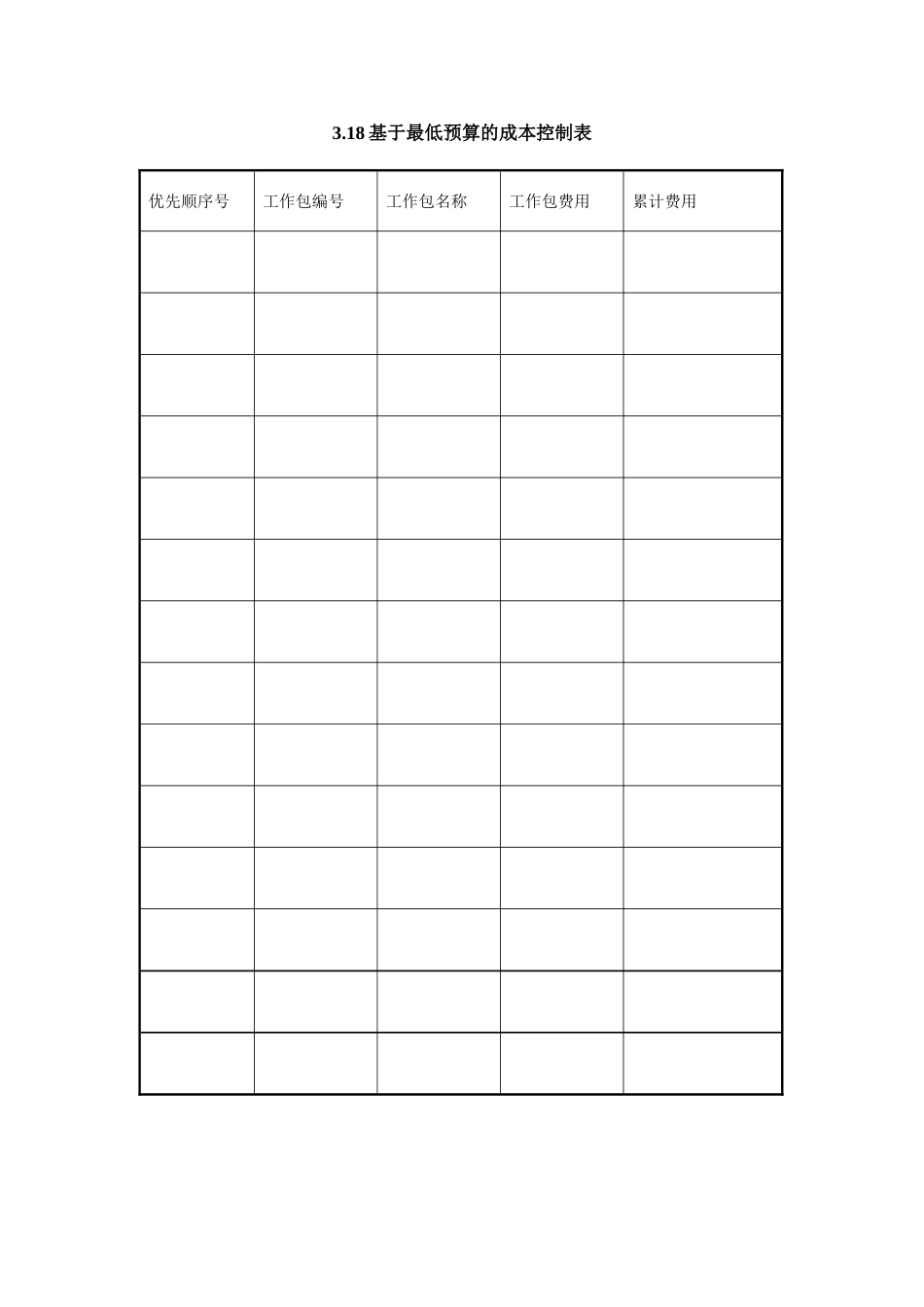 3.18基于最低预算的成本控制表.doc_第1页