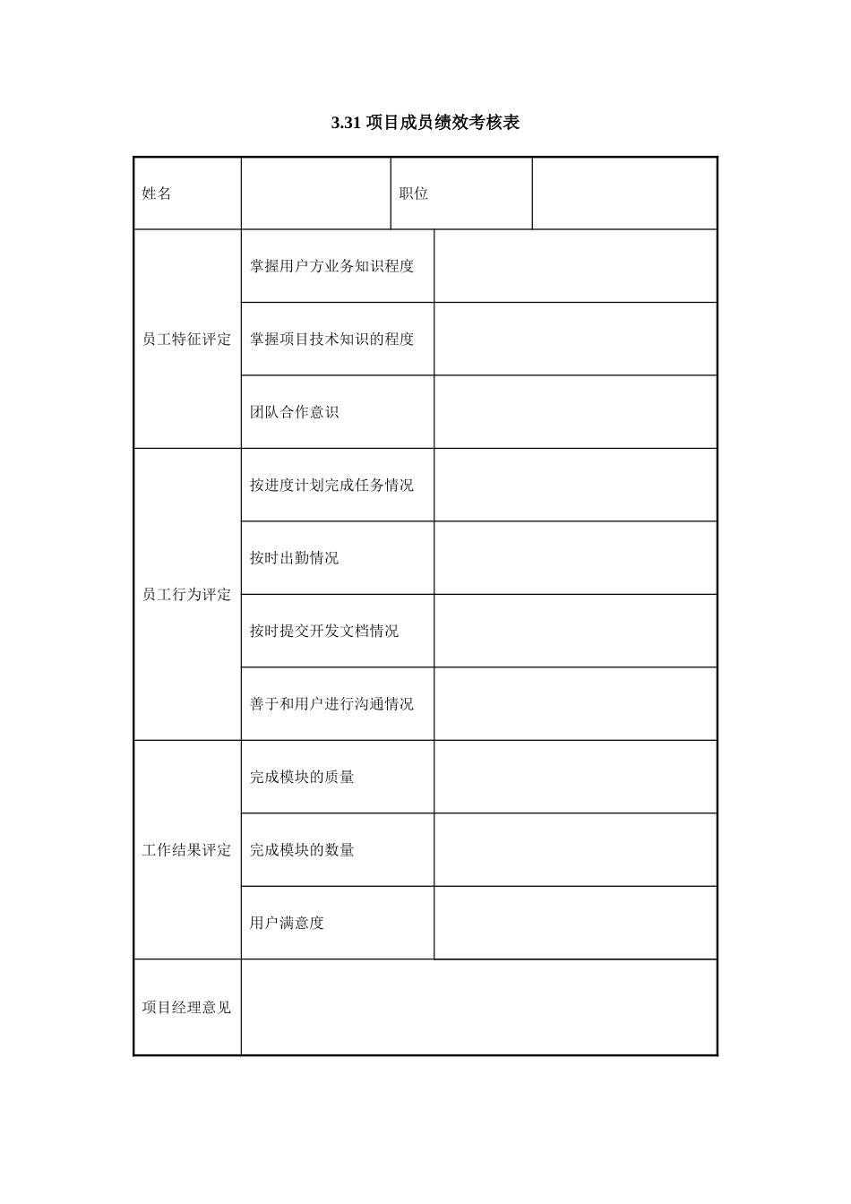 3.31 项目成员绩效考核表.doc_第1页