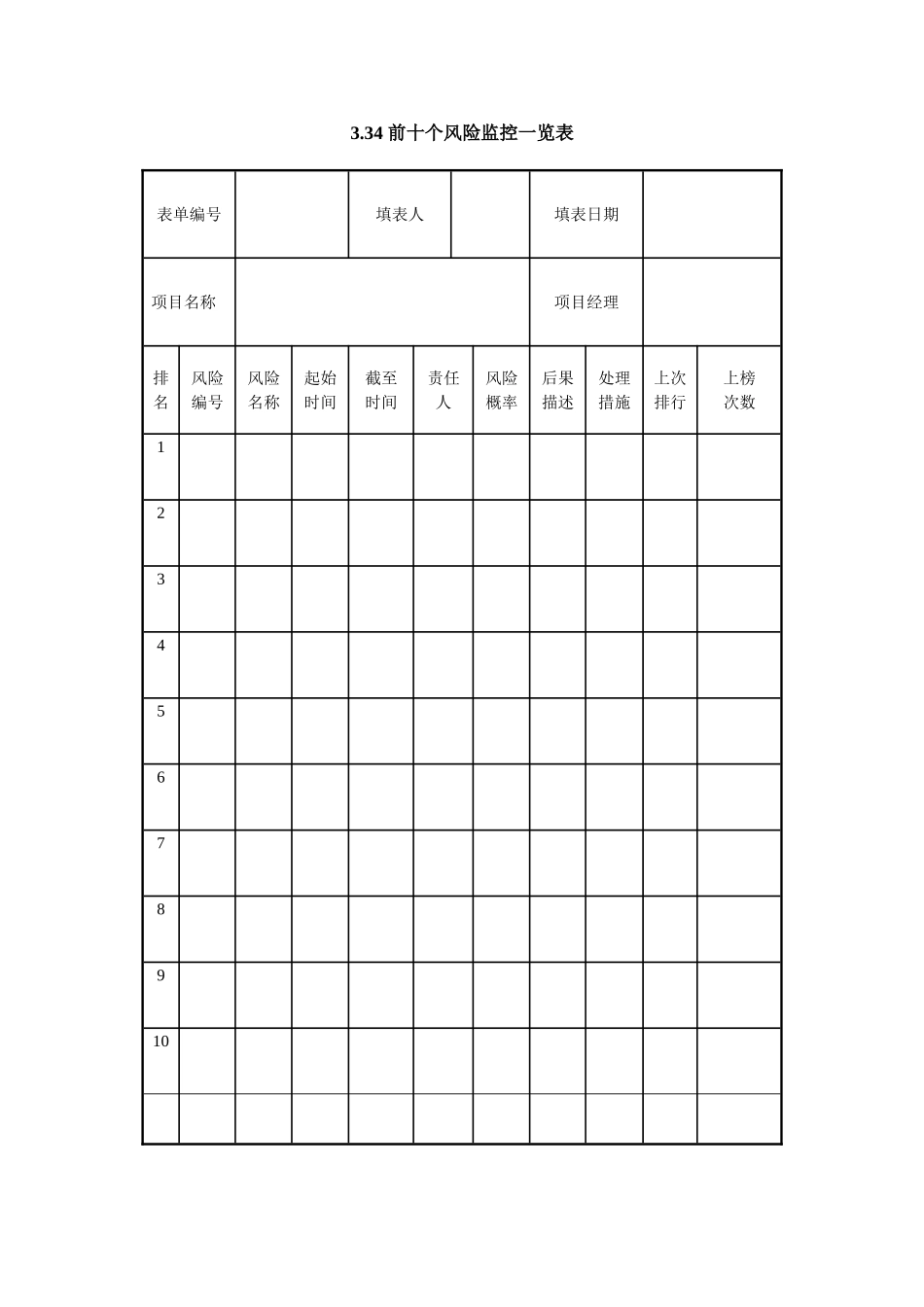 3.34 前十个风险监控一览表.doc_第1页