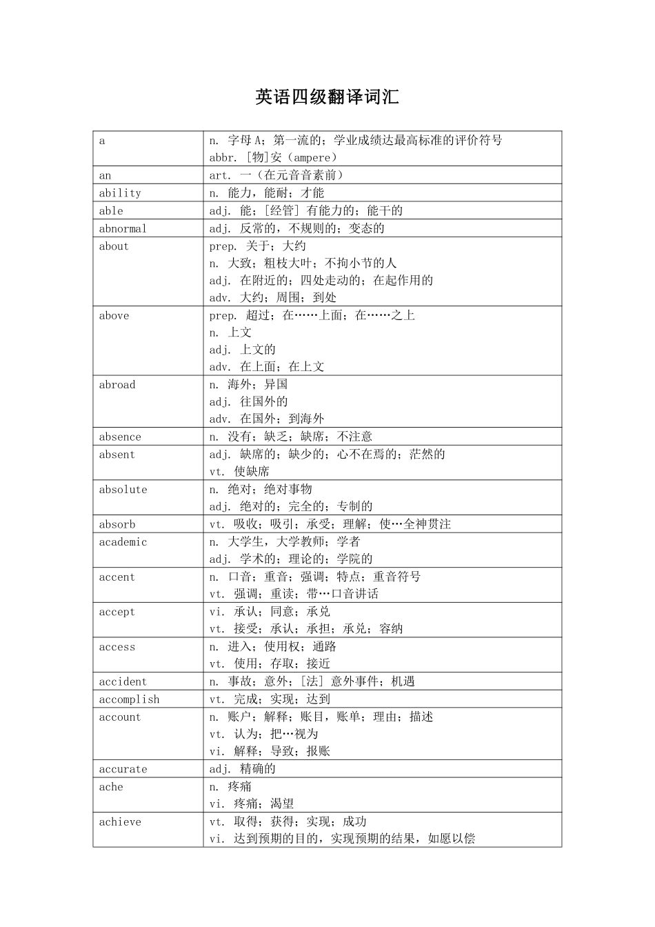 【 ·独家资料包】英语四级翻译词汇-突击必备.pdf_第1页