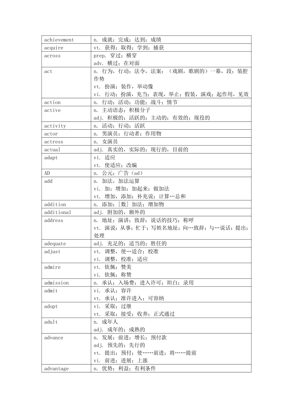 【 ·独家资料包】英语四级翻译词汇-突击必备.pdf_第2页