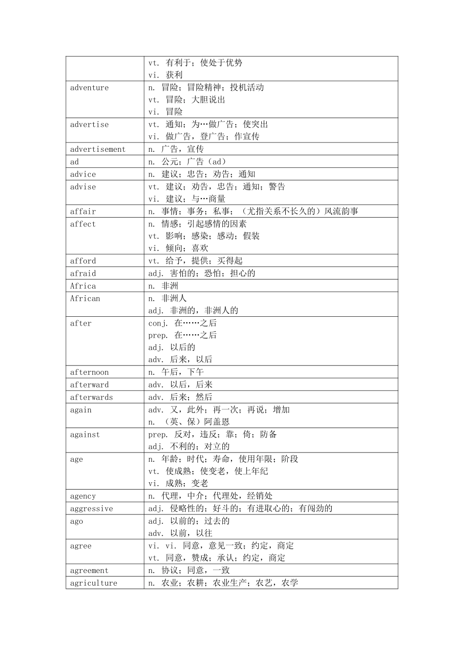 【 ·独家资料包】英语四级翻译词汇-突击必备.pdf_第3页