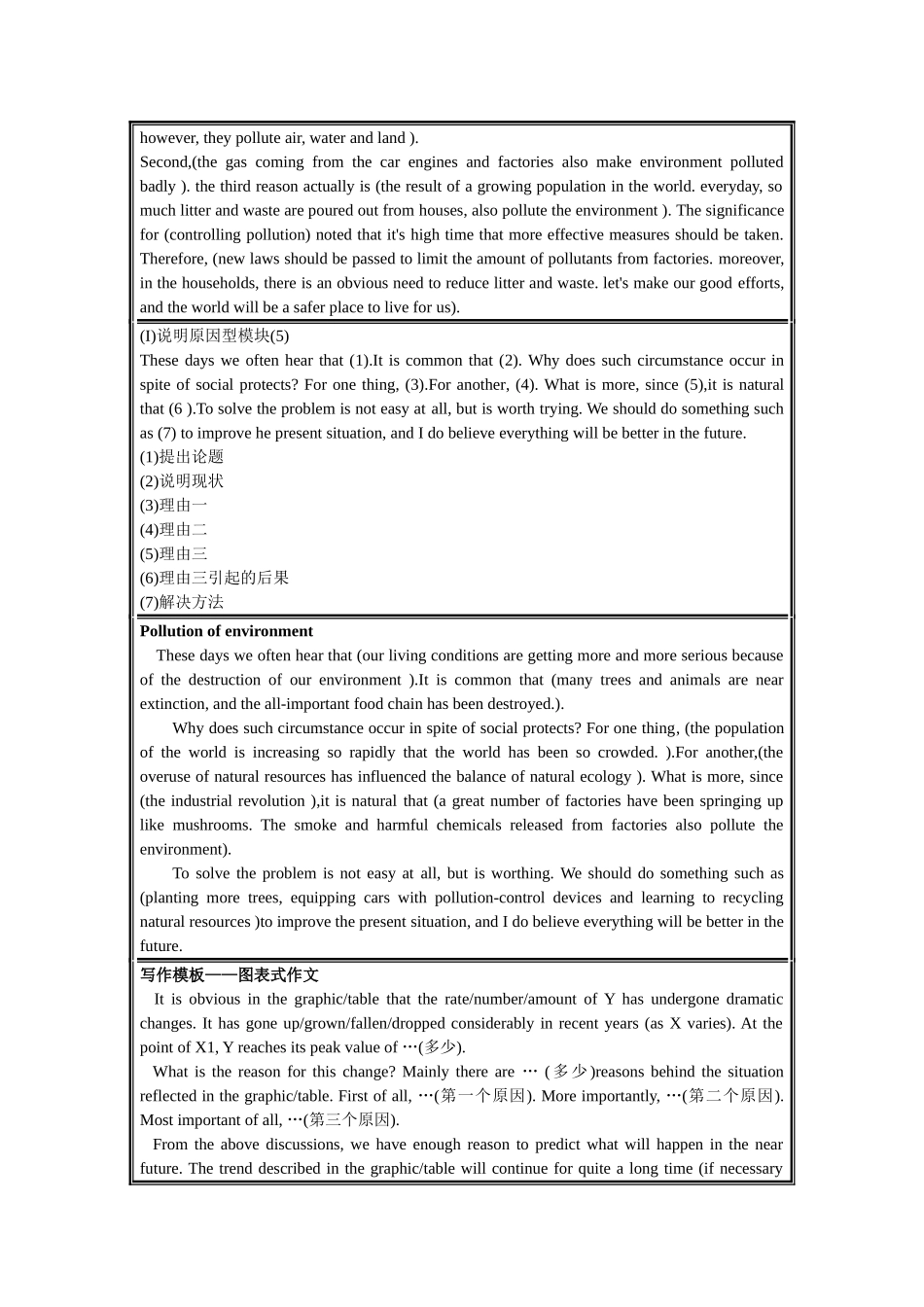 【四六级作文模板】美化版5页.doc_第3页