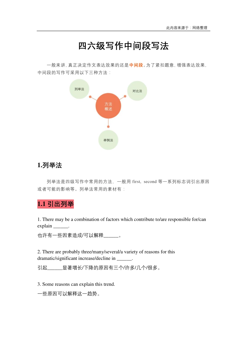 【写作高分模板】大学英语四六级写作 - 中间段写法.pdf_第1页