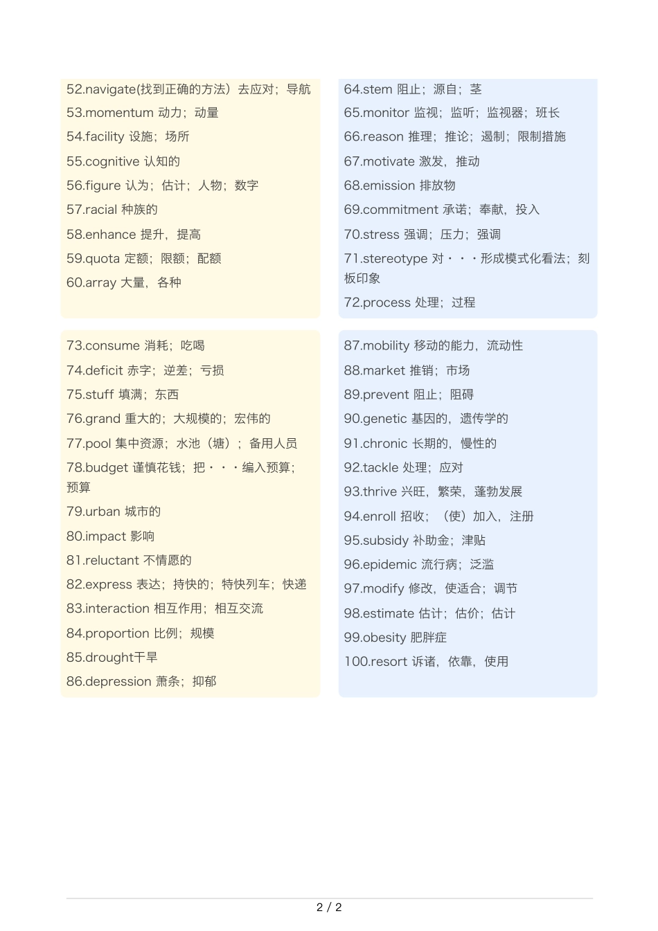 【星星·独家资料包】阅读-四六级阅读100个必背选项词.pdf_第2页