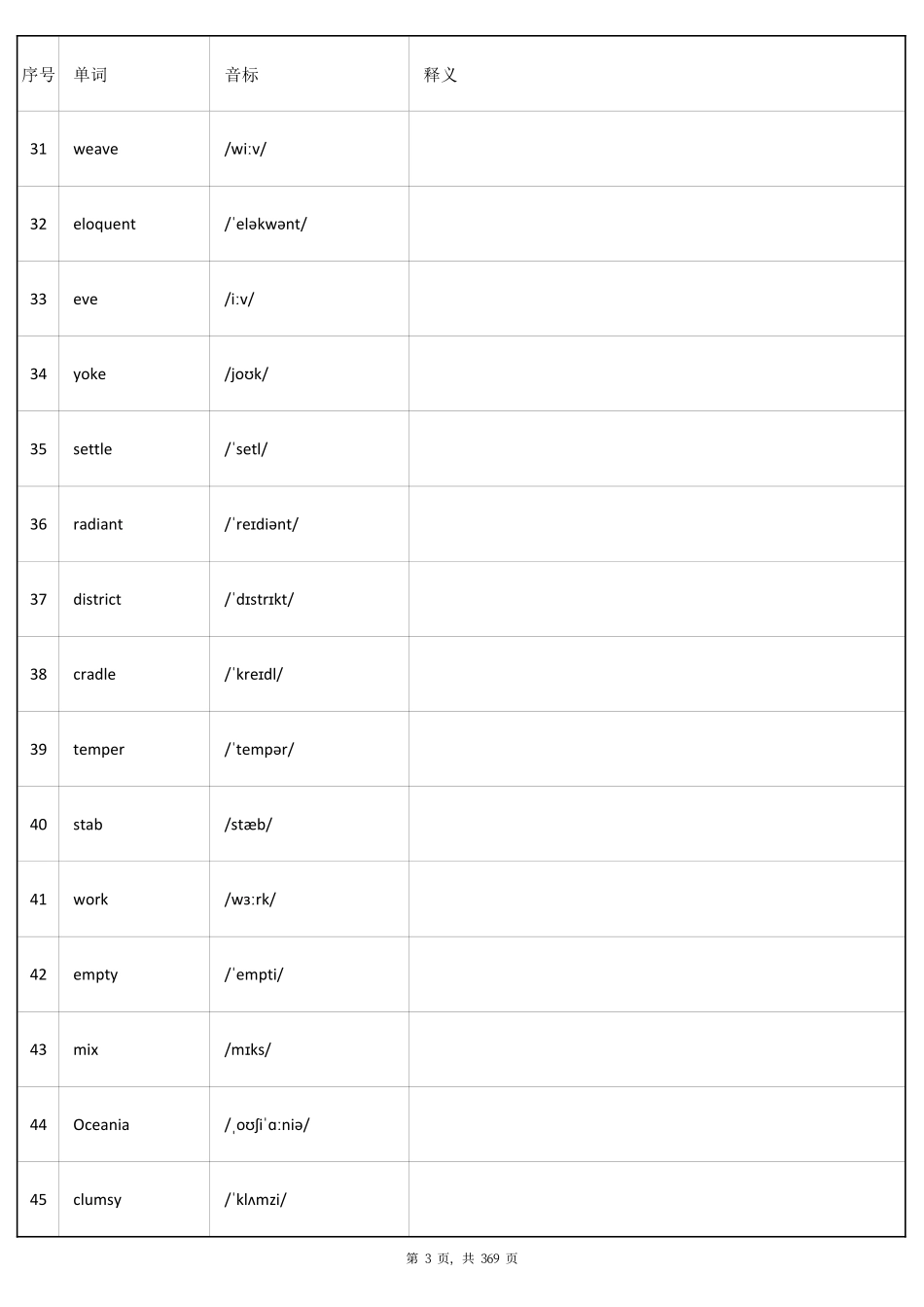 大学英语六级词汇-乱序版-英译汉.pdf_第3页