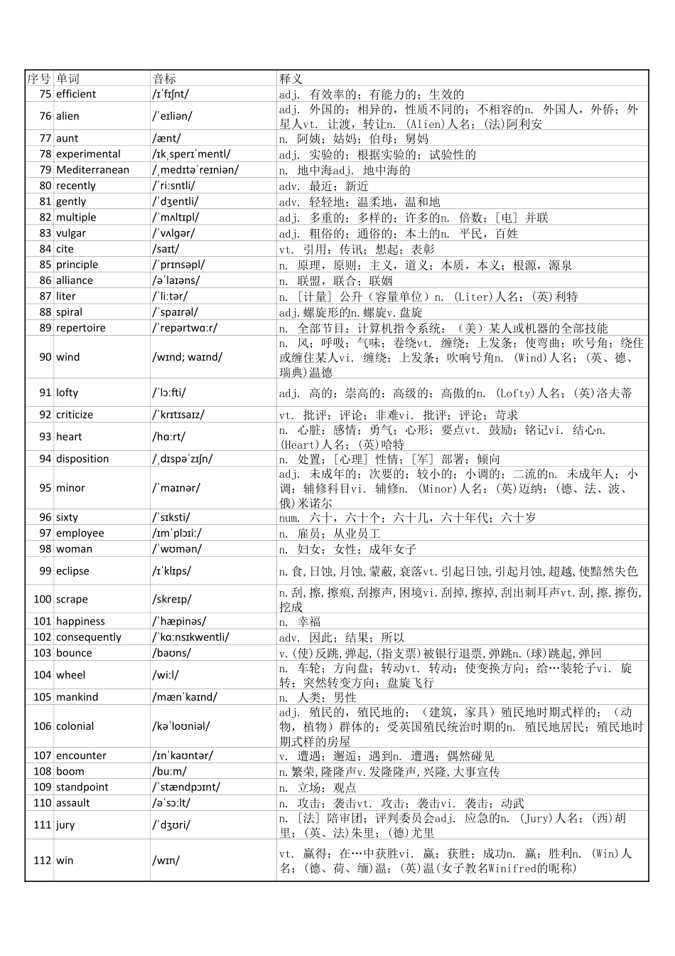 大学英语六级词汇完整带音标-可打印-可编辑-乱序版.pdf_第3页