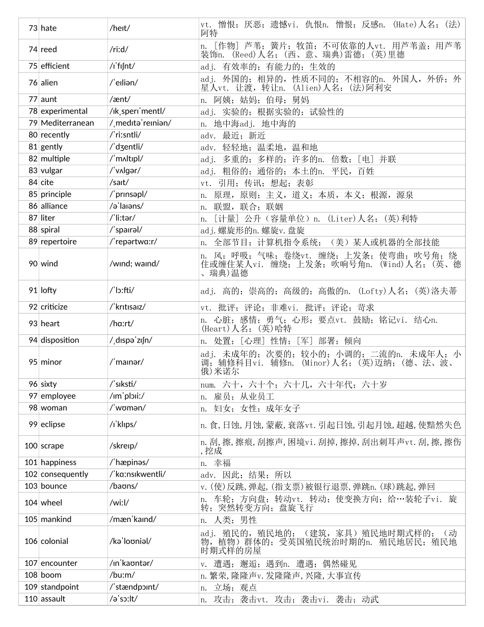 大学英语六级词汇完整带音标-可打印-可编辑-乱序版.xls_第3页