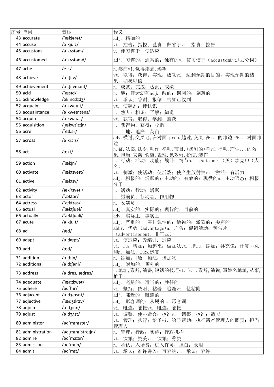 大学英语六级词汇完整带音标-可打印-可编辑-正序版.pdf_第2页