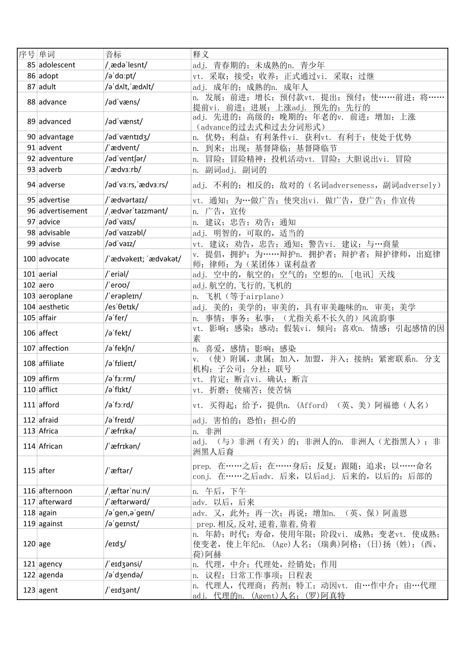 大学英语六级词汇完整带音标-可打印-可编辑-正序版.pdf_第3页