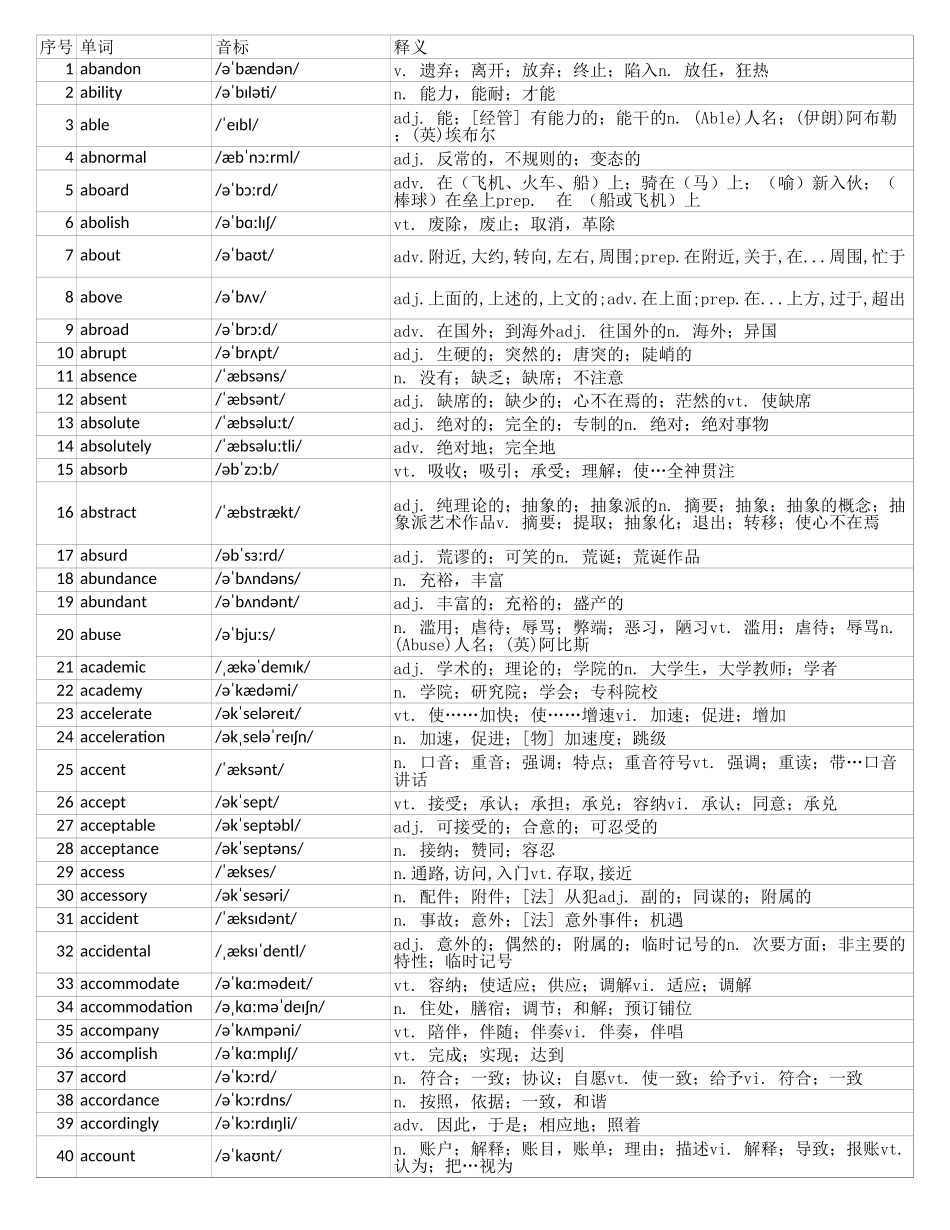 大学英语六级词汇完整带音标-可打印-可编辑-正序版.xls_第1页