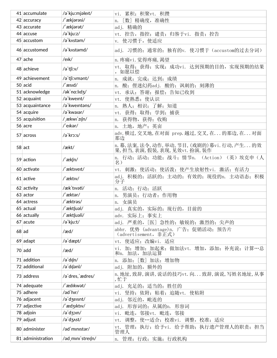 大学英语六级词汇完整带音标-可打印-可编辑-正序版.xls_第2页