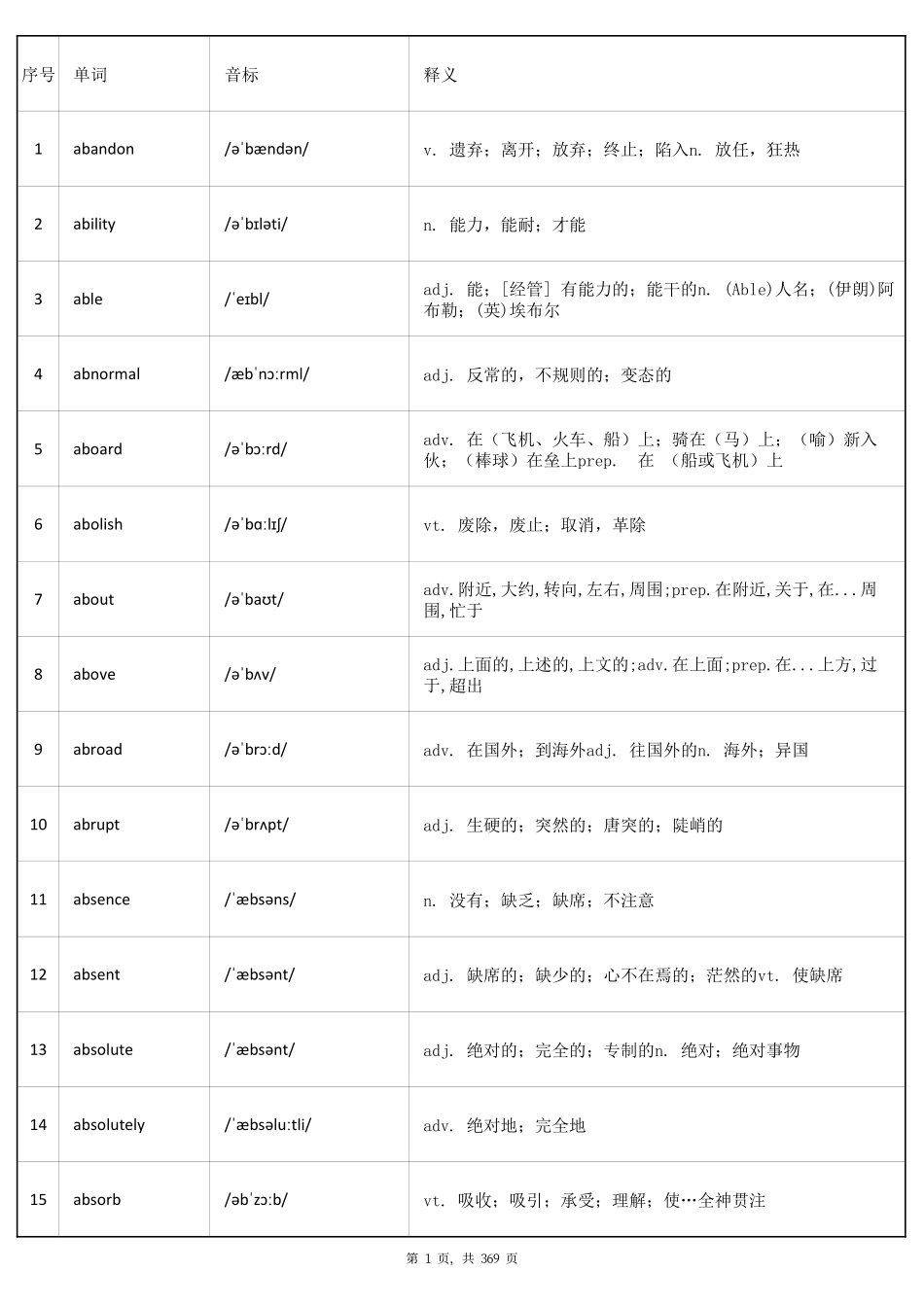 大学英语六级词汇-正序版-答案.pdf_第1页