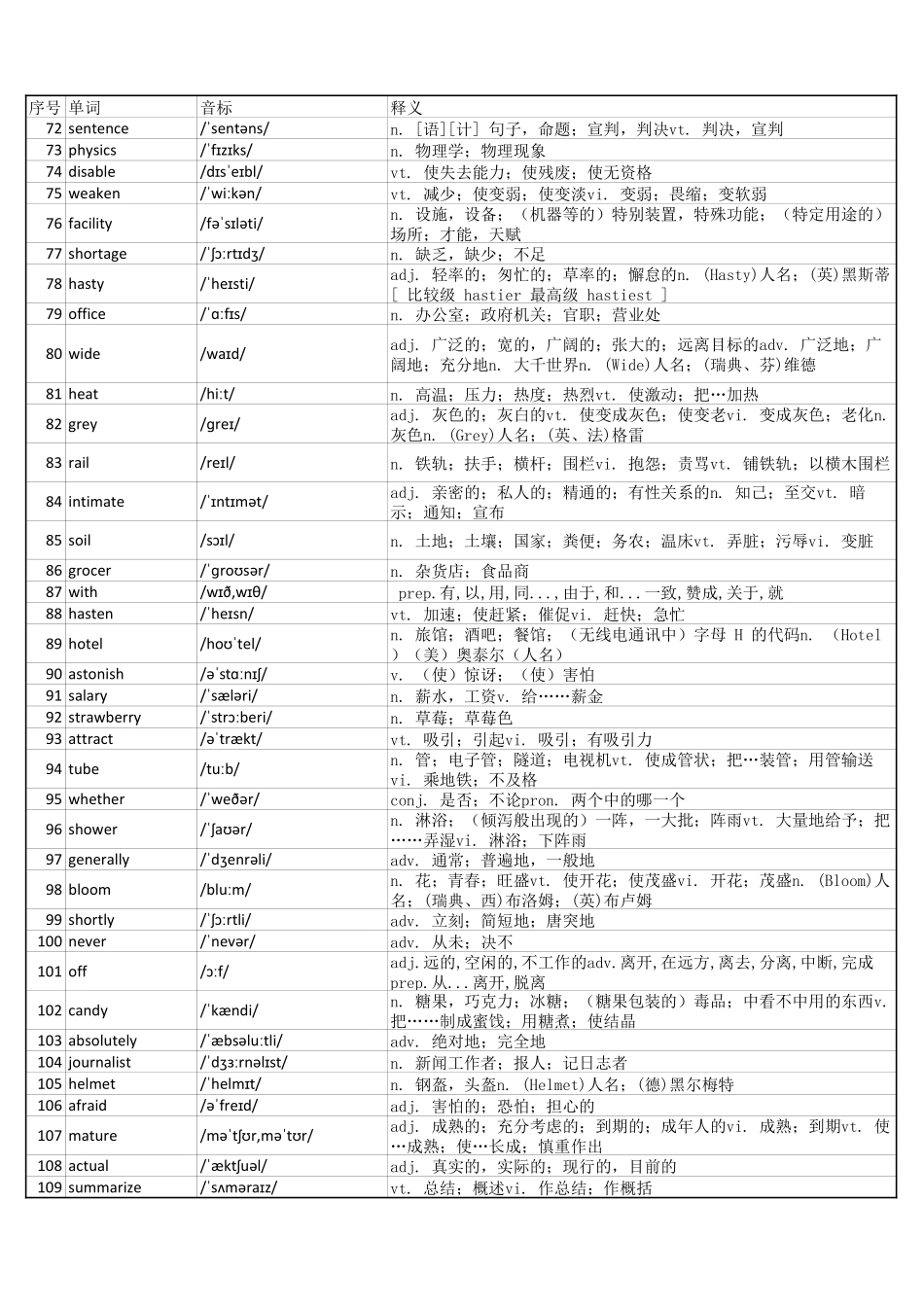 大学英语四级词汇完整带音标-可打印-可编辑-乱序版.pdf_第3页