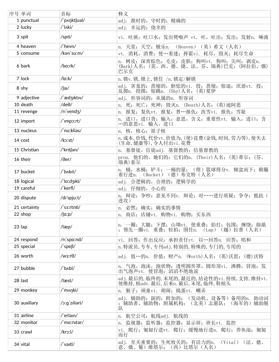 大学英语四级词汇完整带音标-可打印-可编辑-乱序版.xls_第1页