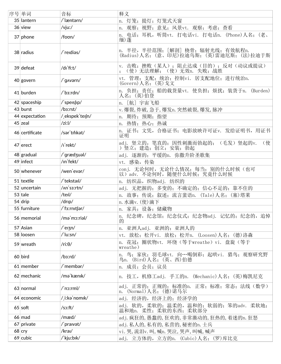大学英语四级词汇完整带音标-可打印-可编辑-乱序版.xls_第2页
