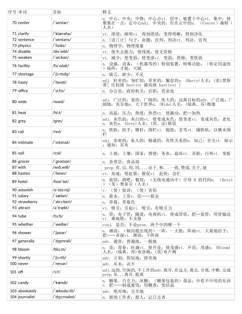 大学英语四级词汇完整带音标-可打印-可编辑-乱序版.xls_第3页