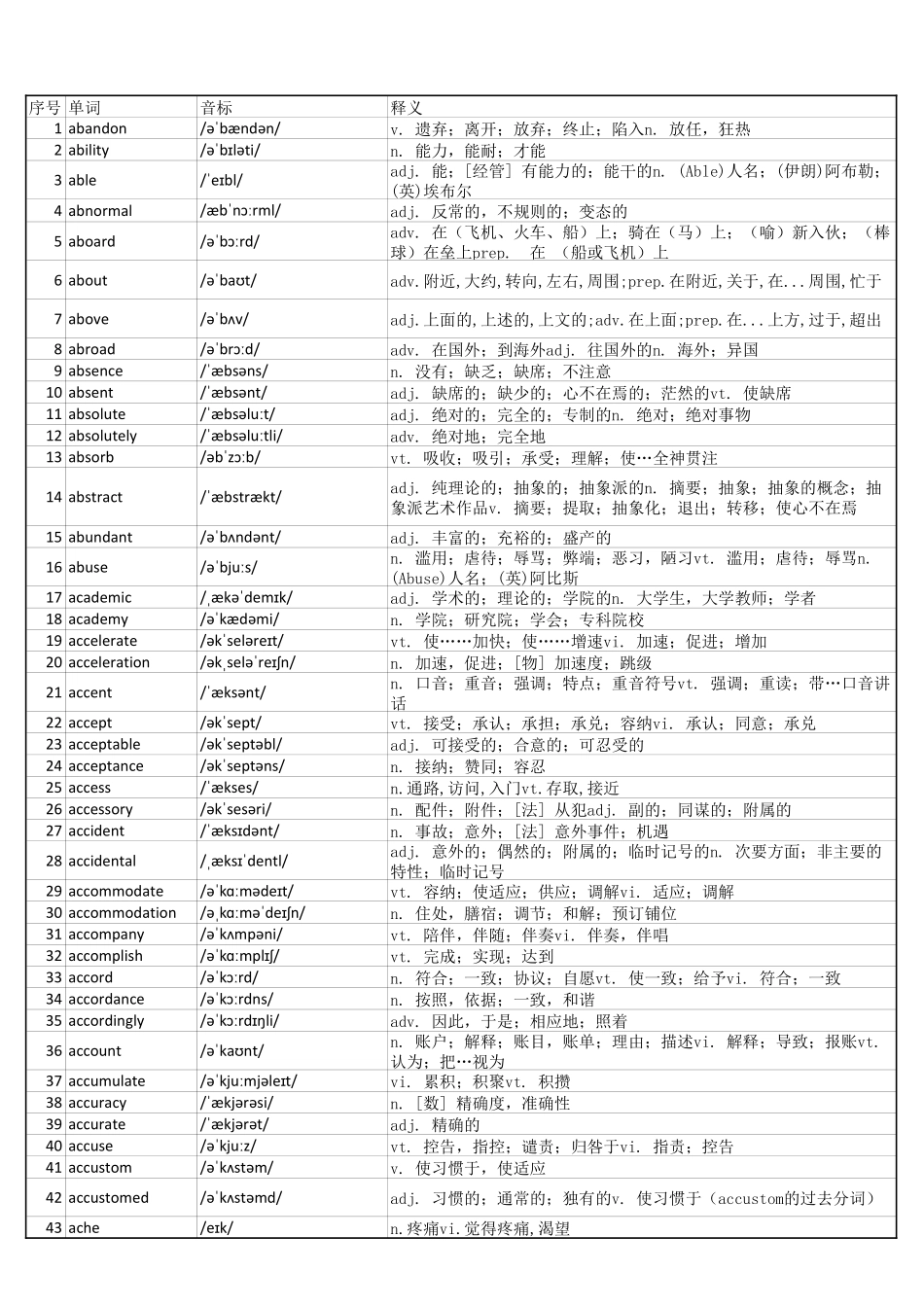 大学英语四级词汇完整带音标-可打印-可编辑-正序版.pdf_第1页