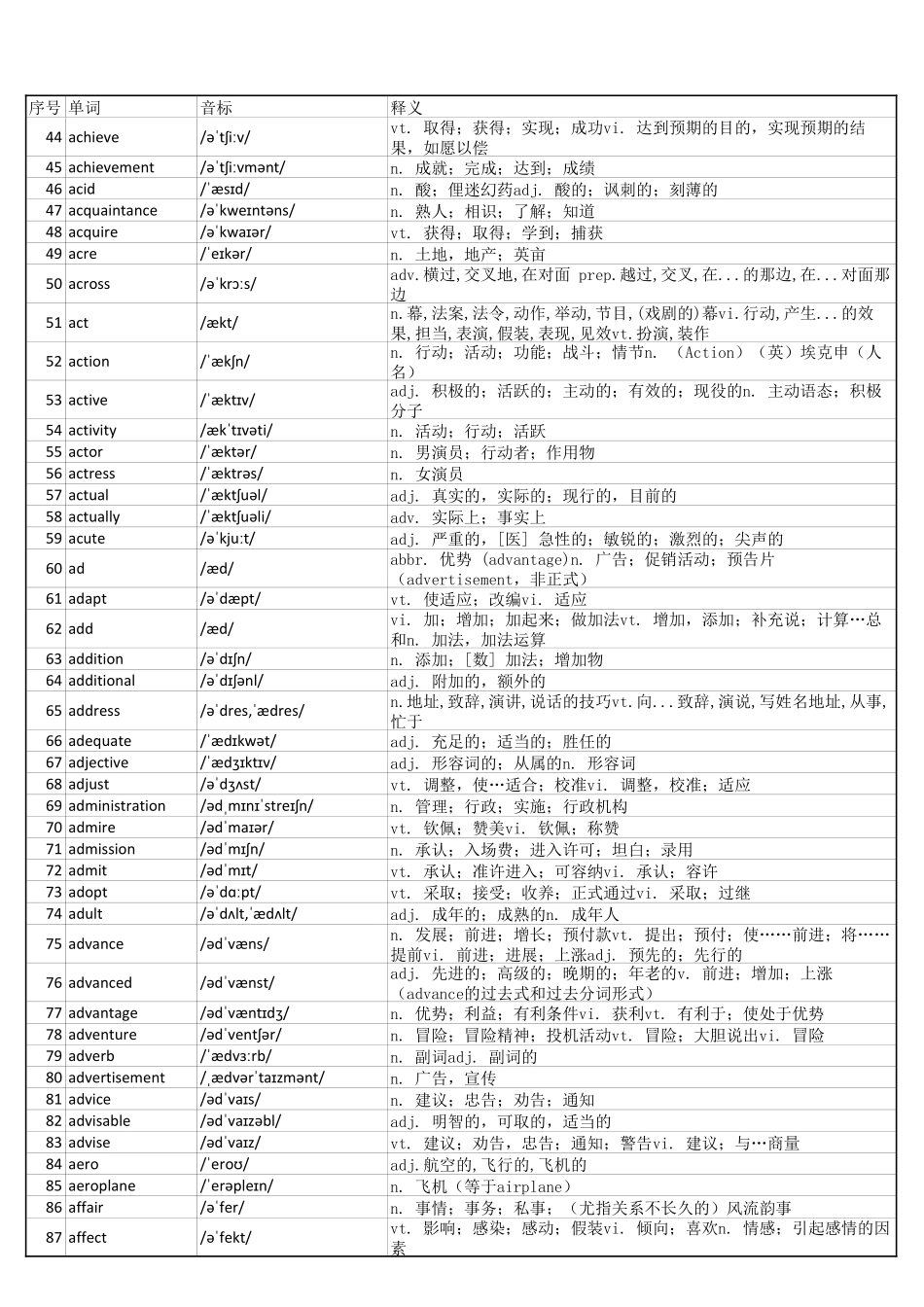 大学英语四级词汇完整带音标-可打印-可编辑-正序版.pdf_第2页