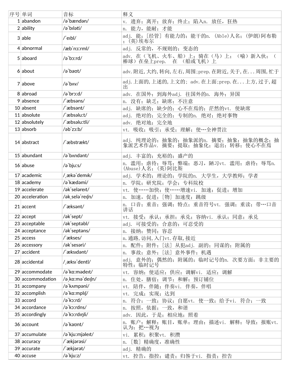 大学英语四级词汇完整带音标-可打印-可编辑-正序版.xls_第1页