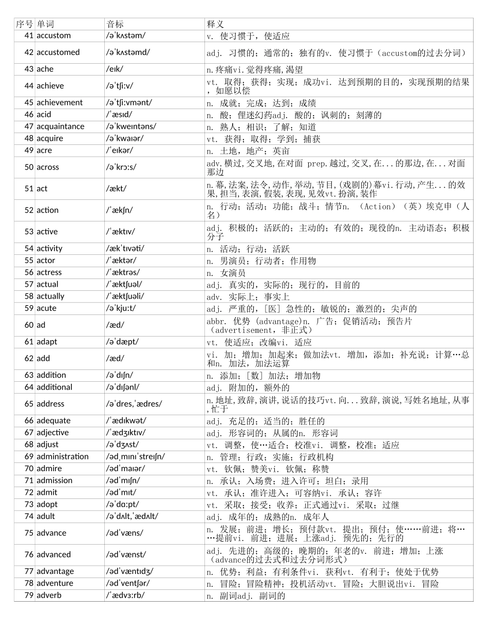 大学英语四级词汇完整带音标-可打印-可编辑-正序版.xls_第2页