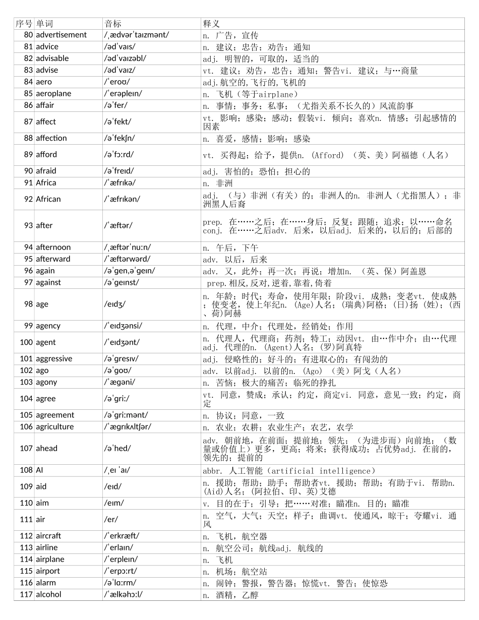 大学英语四级词汇完整带音标-可打印-可编辑-正序版.xls_第3页