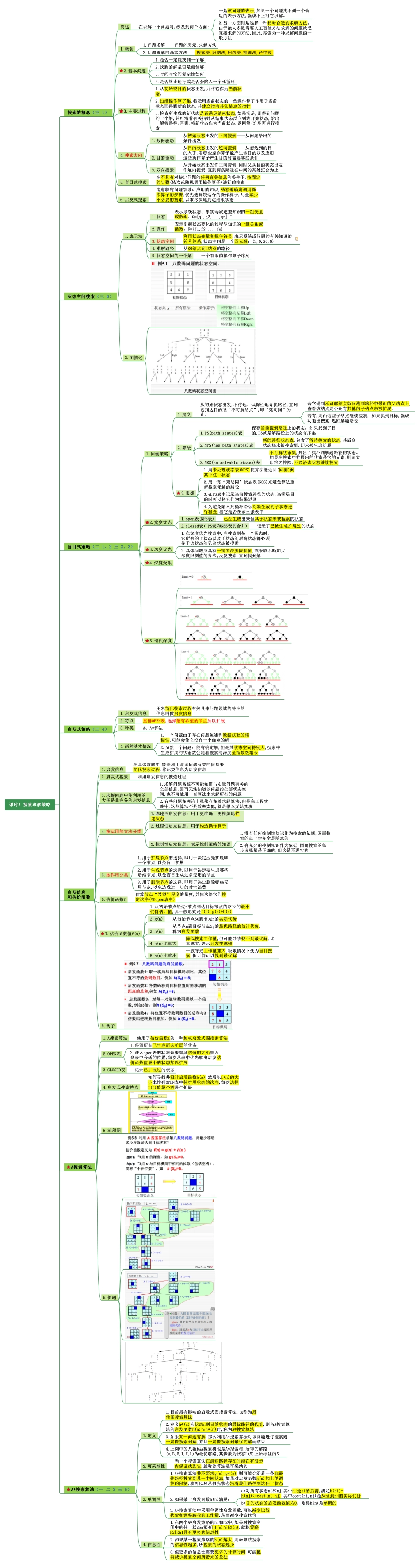 5.搜索求解.pdf_第1页