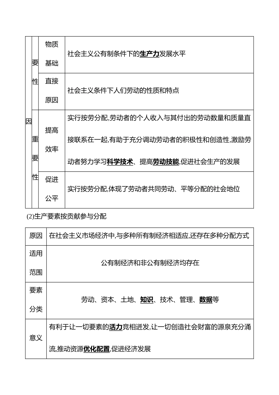 必修2第二单元第8讲我国的个人收入分配与社会保障(含综合探究).docx_第3页