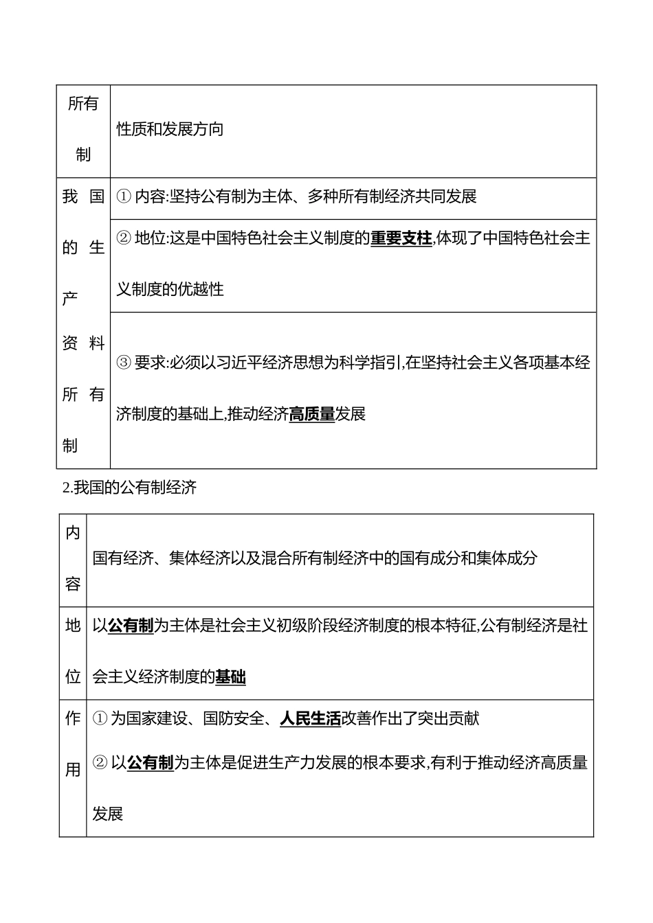 必修2第一单元第5讲我国的生产资料所有制.docx_第3页