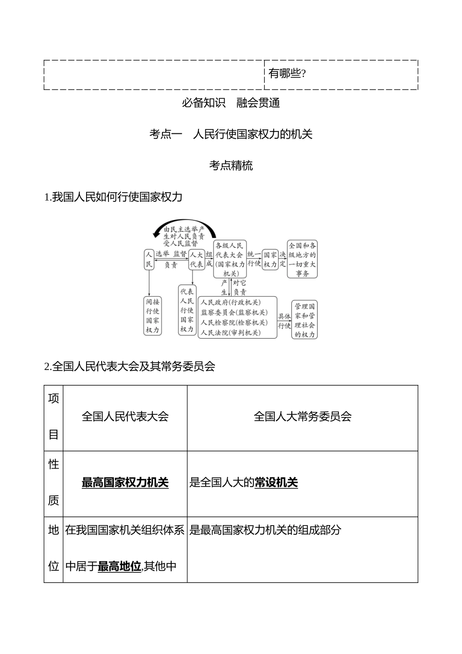 必修3第二单元第2讲我国的根本政治制度.docx_第2页