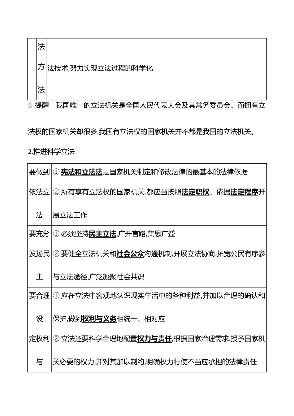 必修3第三单元第6讲课时科学立法与严格执法.docx_第2页