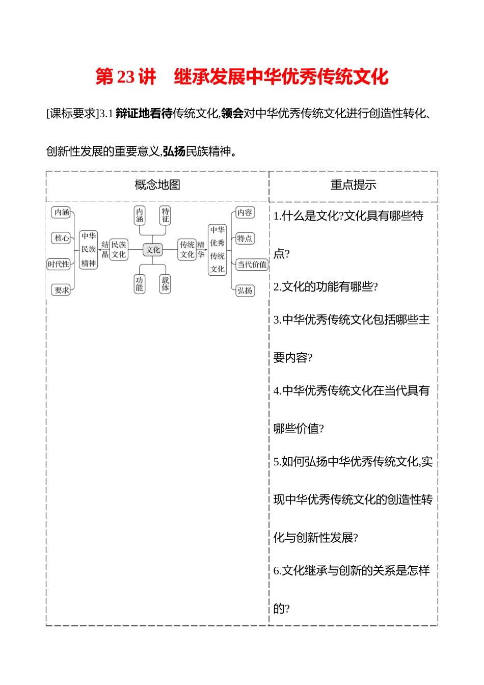 必修4第三单元第23讲继承发展中华优秀传统文化.docx_第1页