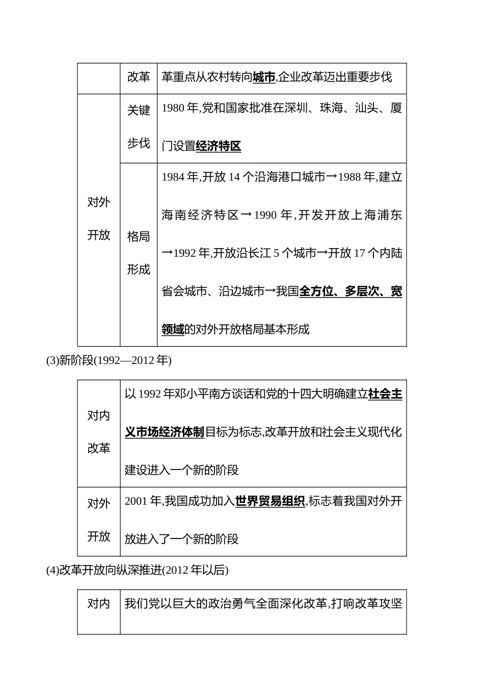 必修第3讲只有中国特色社会主义才能发展中国.docx_第3页