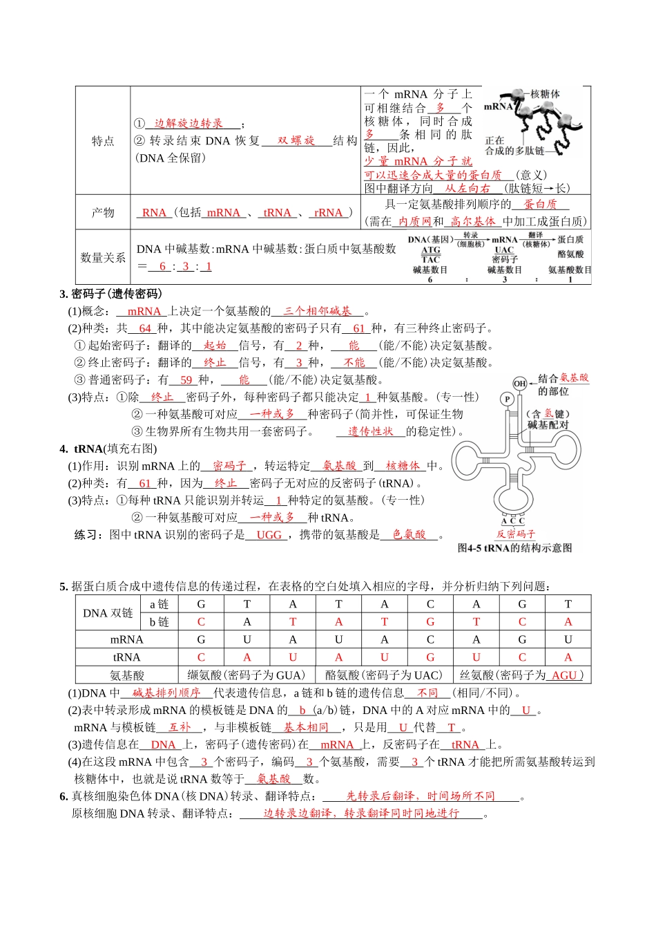 第4章基因的表达-【必背知识】高一生物章节知识清单(人教版必修2)(背诵版).docx_第2页