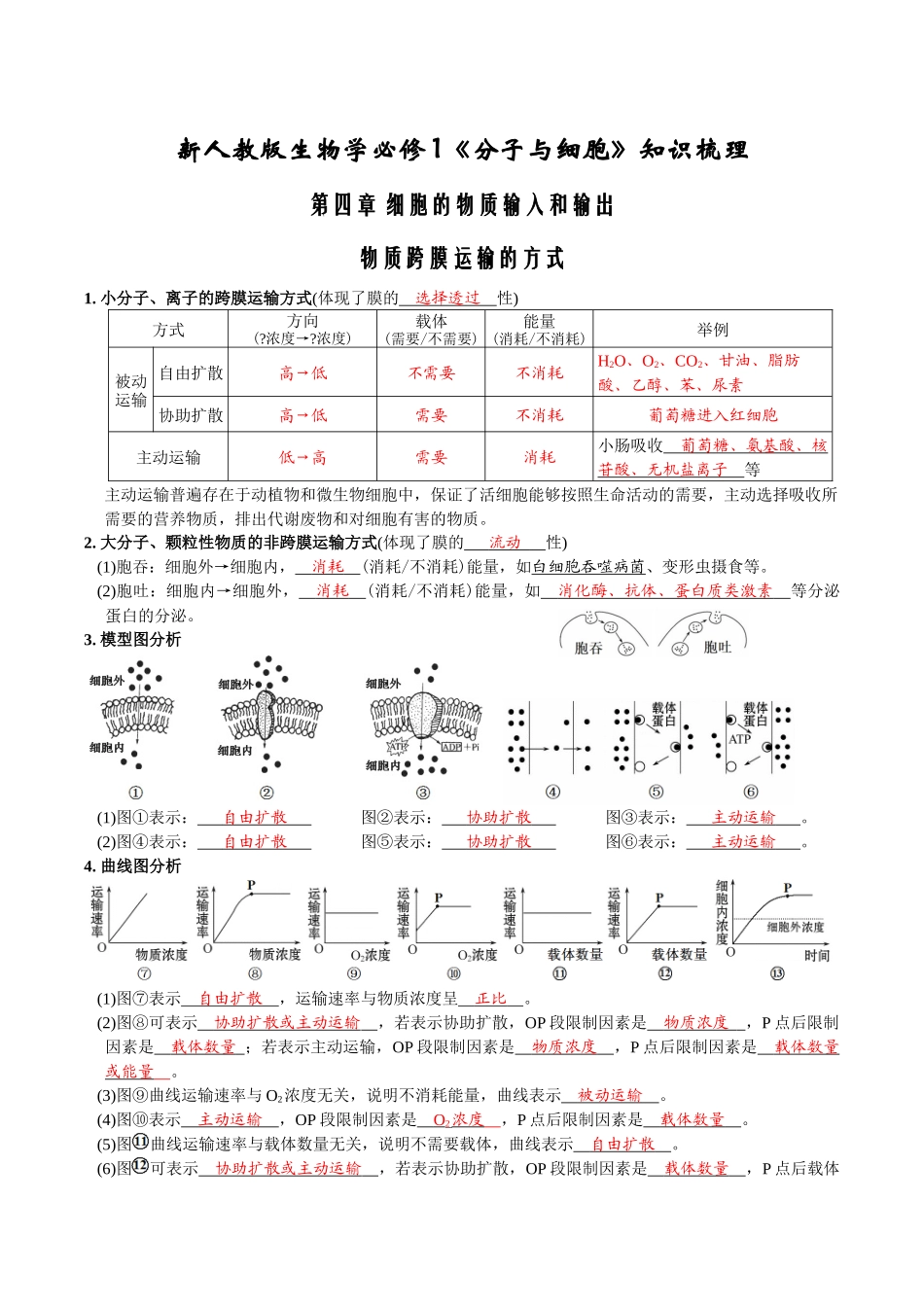 第4章细胞的物质输入和输出-【必背知识】高一生物章节知识梳理（人教版必修第一册）（背诵版）.docx_第1页