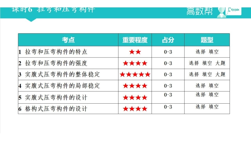 第6章拉弯和压弯构件.pdf_第1页
