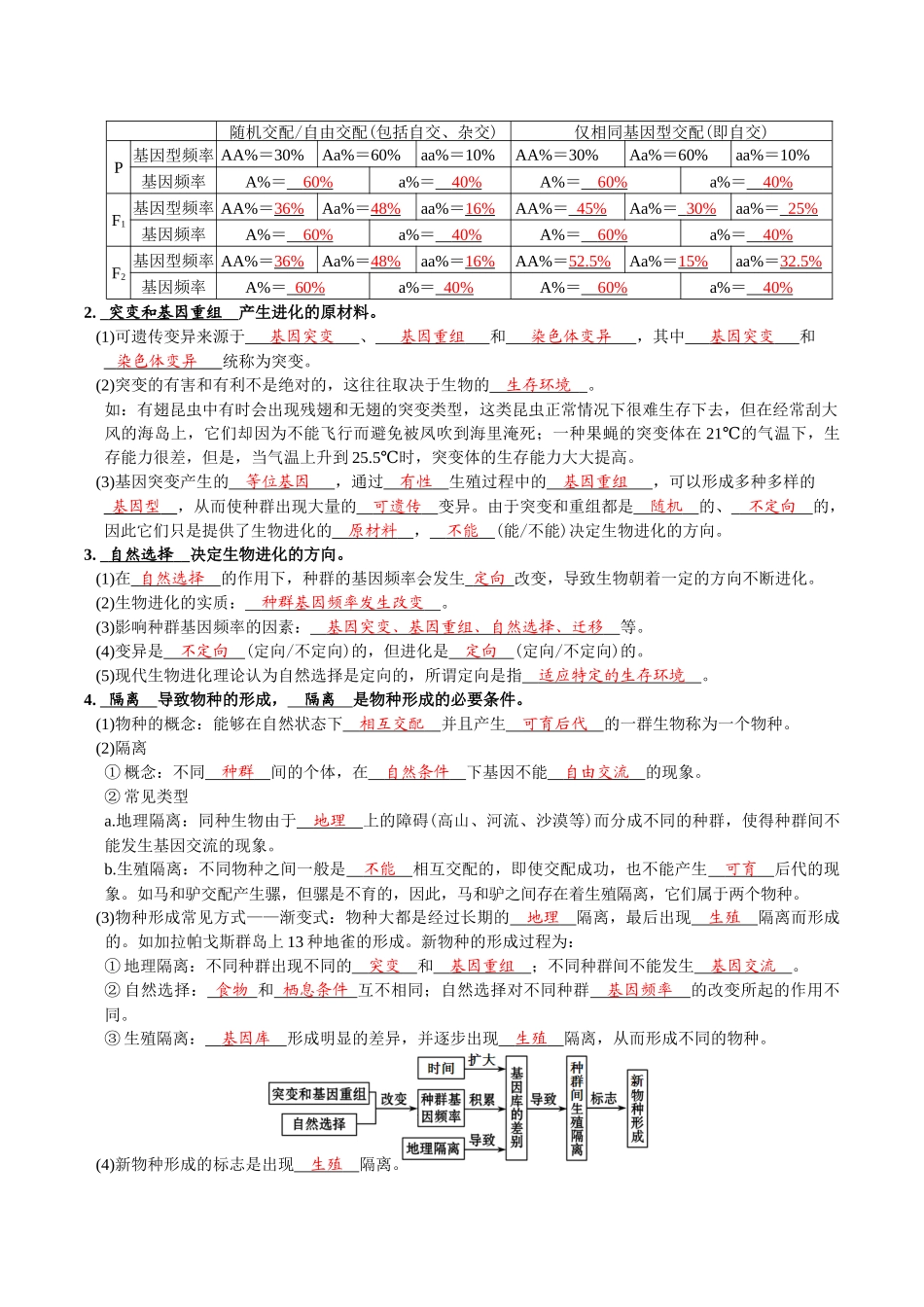 第6章生物的进化-【必背知识】高一生物章节知识清单(人教版必修2)(背诵版).docx_第3页