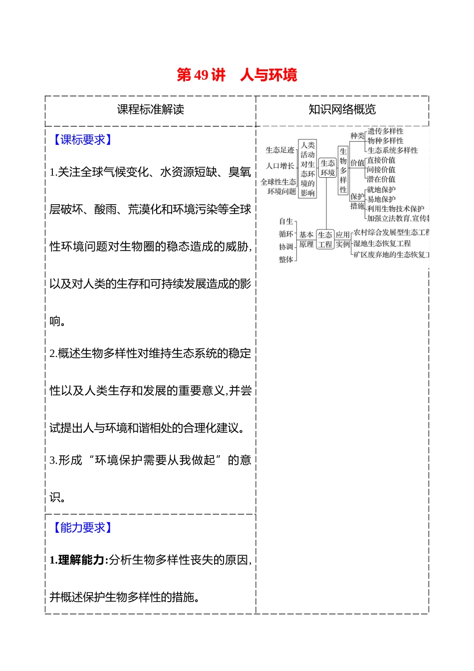 第八单元第49讲人与环境.docx_第1页